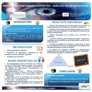 Poster scientifique "Profession d'infirmier aujourd'hui : quelles représentations ?