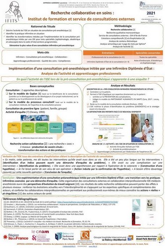 Poster Recherche collaborative en soins