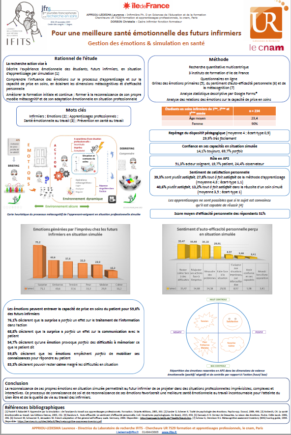 Poster scientifique URIFITS : émotion des furturs infirmiers